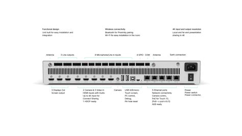 Cisco Project Workplace | Webex Room Kit Pro