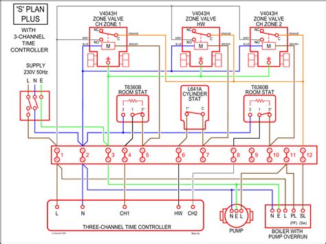 I recently bought a house with a valliant eco max 665 boiler ...