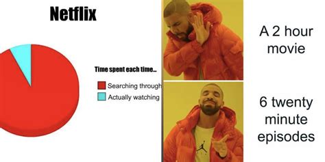 10 Hilarious Memes That Sum Up Netflix