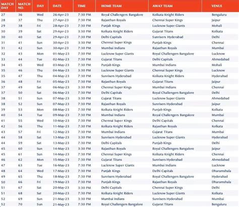 IPL 2023 to start from March 31, Final on May 28. Here is the complete ...