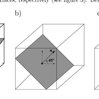 Types of planar surfaces: a) 1D-planar surface; b) 2D-planar surface;... | Download Scientific ...