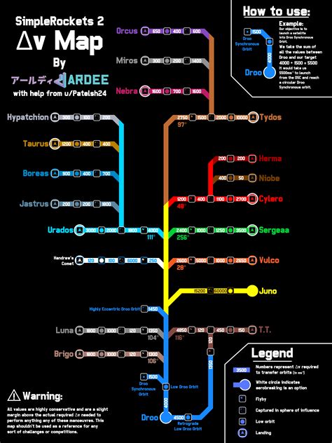 Kerbal Space Program Delta V Chart