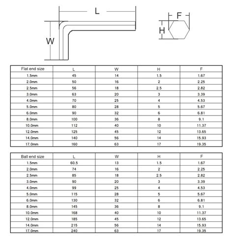 L type Allen Hex key with ball end Metric size Imperial inch for Hexagon socket screw bolt ...