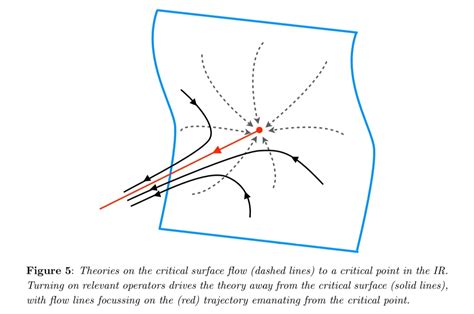 definition - Renormalization Group Flow - Physics Stack Exchange