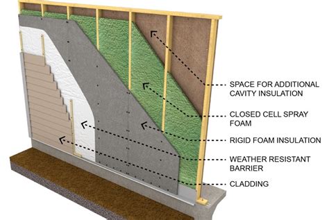 Best Insulation For Exterior Walls : The Advantages Of Insulating ...