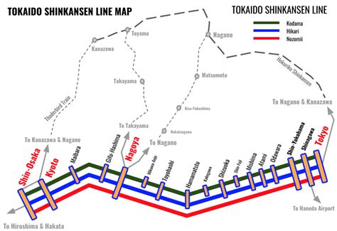 Tokaido Shinkansen (Tokyo-Nagoya-Kyoto-Osaka) - SNOW MONKEY RESORTS