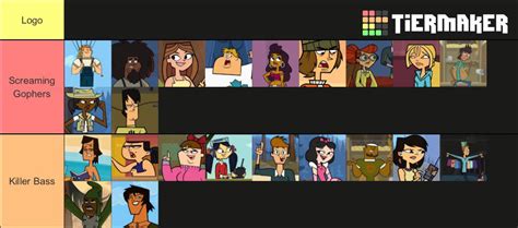 Random Total Drama Island (Elimination Order in comments)(Also real original I know) : Totaldrama