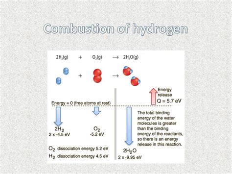 Combustion of hydrogen releases 142 j/g of hydrogen reacted. How many ...