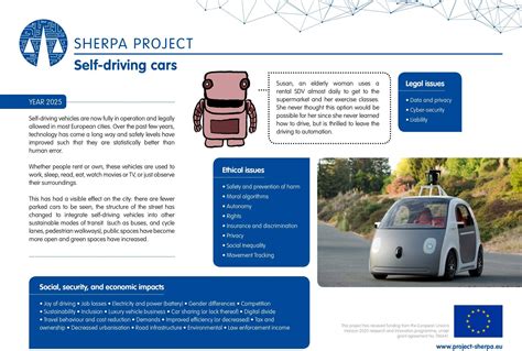 Self Driving Cars – Project Sherpa