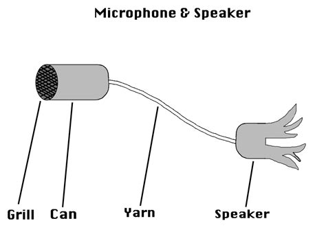 Microphone And Speaker Diagram by TheDevinGreat on DeviantArt