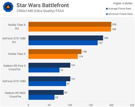 The Ludicrous Graphics Test: Dual GTX Titan SLI for 4K and Triple Monitor Gaming | TechSpot