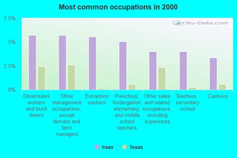 Iraan, Texas (TX 79744) profile: population, maps, real estate, averages, homes, statistics ...