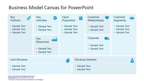 Business Model Canvas Template for PowerPoint - SlideModel