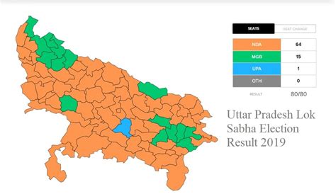 Allahabad Lok Sabha