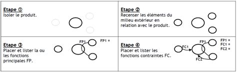 Le « schéma pieuvre » – "Finalement, c'est cool la Techno…" (*)