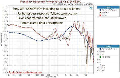 Sony WH-1000XM4 Review (noise cancelling headphone) | Audio Science Review (ASR) Forum