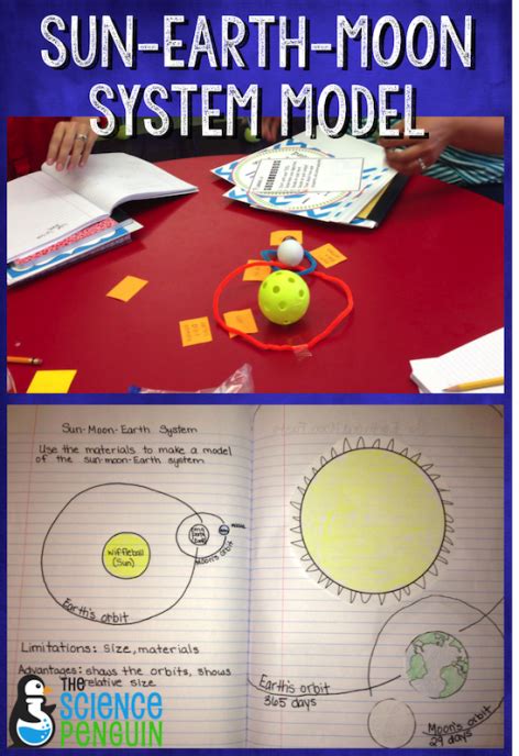 5 ideas for teaching about the Sun, Earth, and Moon System — The Science Penguin | Science ...