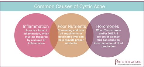 Cystic Acne and Hormones: Everything You Need to Know - Keto for Women - Paleo for Women