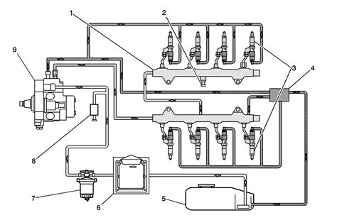 Duramax Engine Breakdown Diagram