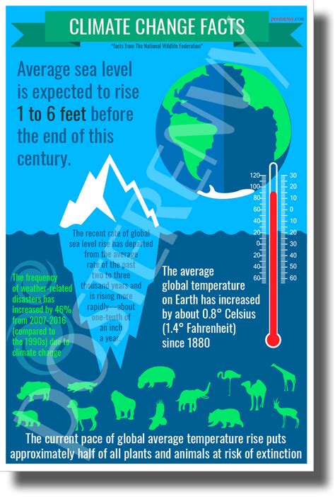 Climate Change Facts - New Environmental Awareness POSTER