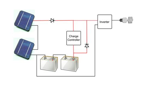 Stand-Alone Photovoltaic (PV) Solar System: Components, Configuration, Cost