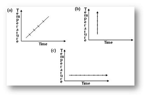 Worksheet on Line Graph | Draw the Line Graph | Check the Exact Graph