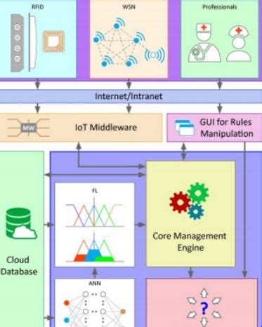 Computer Architecture Diagram