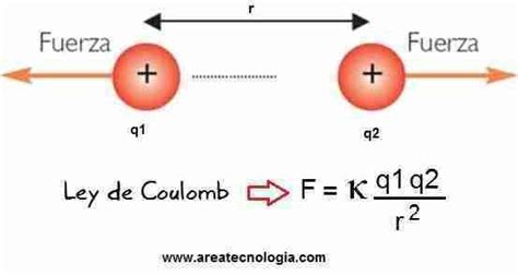 Entra y Aprende Fácil Qué es la Carga Electrica y La Ley de Coulomb. Explicación Facil de ...