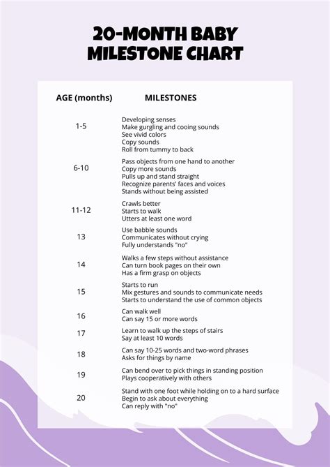 20 Month Baby Milestone Chart in PDF - Download | Template.net