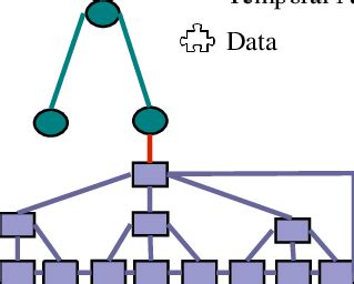 PoTree structure The Potree (figure 8) aims at indexing data from a... | Download Scientific Diagram