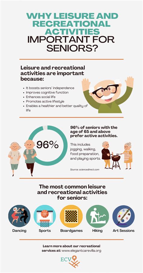 The Importance of Leisure and Recreational Activities for Seniors ...