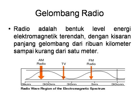 fisika: radiasi gelombang elektromagnetik