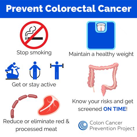 It’s March and we’re mad. You should be, too. - Colon Cancer Prevention Project