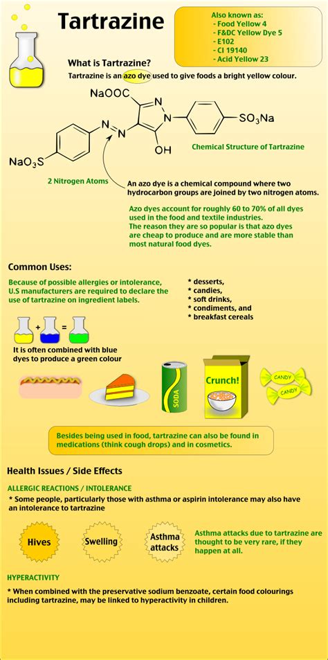 Tartrazine: What is it and why is it in my food?