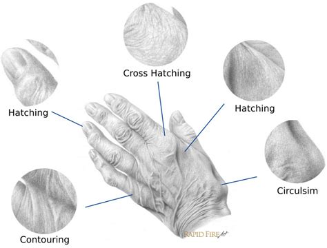 How to shade & pencil shading techniques | RapidFireArt | Pencil ...