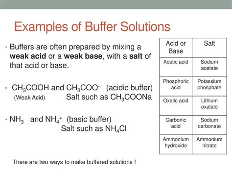 SCH4U: Acids and Bases BUFFER SOLUTIONS. - ppt download