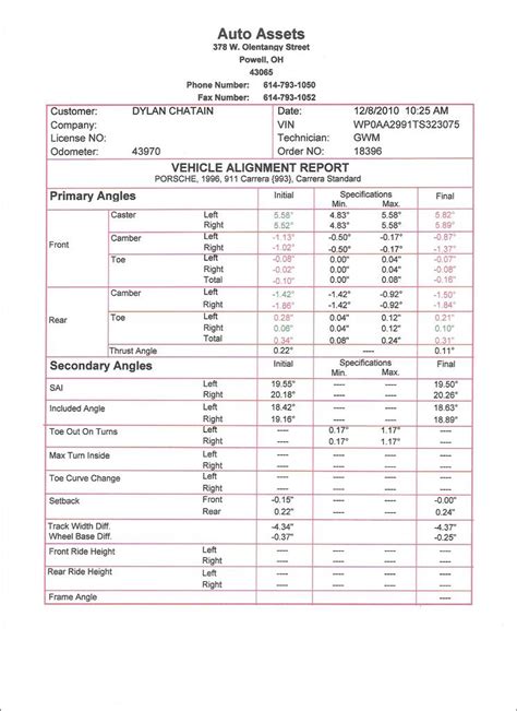 Help reading an alignment sheet. - Rennlist - Porsche Discussion Forums