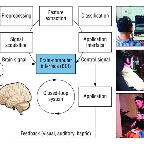 Brain Computer Interface