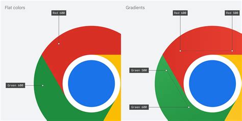 Chrome gets its first new logo in 8 years — come spot the differences – DLSServe