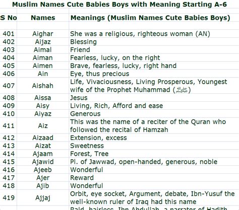 Muslim baby boy names with meanings - sinokja