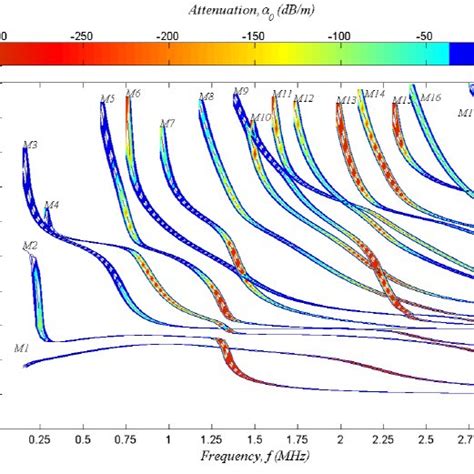 Lamb wave generation with an angle beam transducer. | Download Scientific Diagram