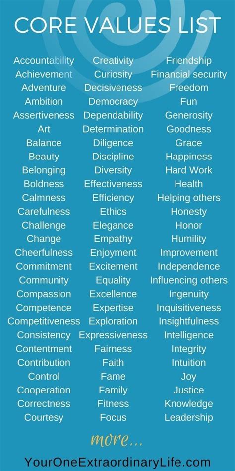 Pin by James Moore on Core Values | Personal core values, English ...