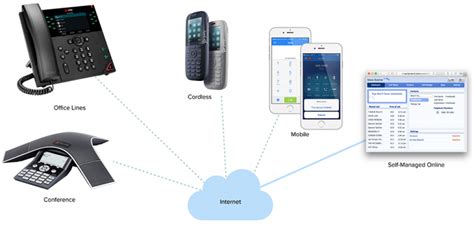 Hosted IP Phone Systems from Waitsfield and Champlain Valley Telecom