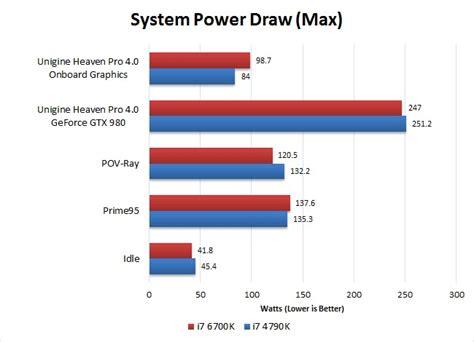 コンプリート！ i7 4790k power consumption 323561-I7 4790 power consumption