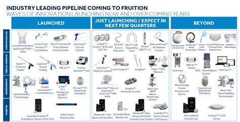 Medtronic leverages reach to commercialise partner products in growth markets | Campden FB