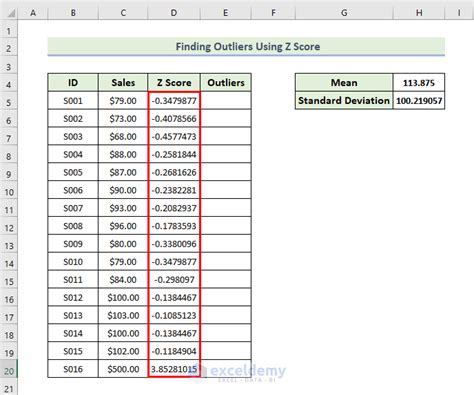 How to Find Outliers Using Z Score in Excel (with Quick Steps)