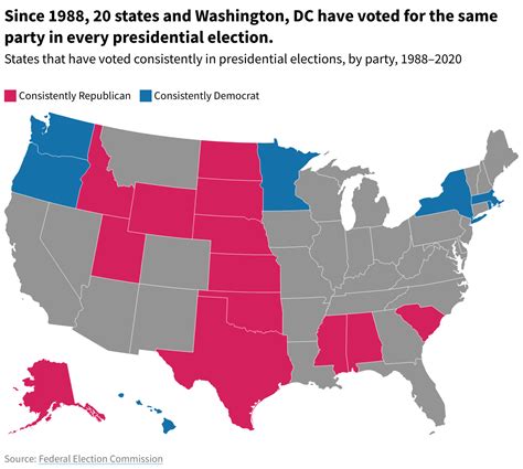 What are the current swing states, and how have they changed over time?