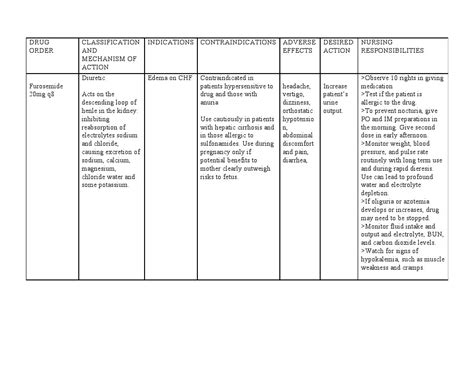 furosemide drug study | Rtt | Pharmacology