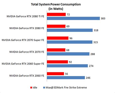 Temperature & power consumption : NVIDIA GeForce RTX 2060 and 2070 ...