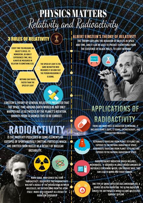 Science; Physics: Relativity and Radioactivity infographics | Physics ...